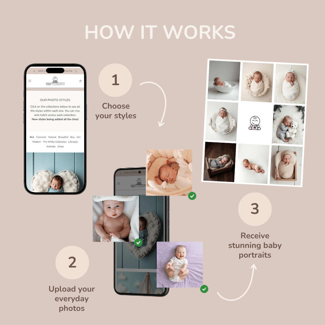 Newborn to 1st Year - Full Milestone Package